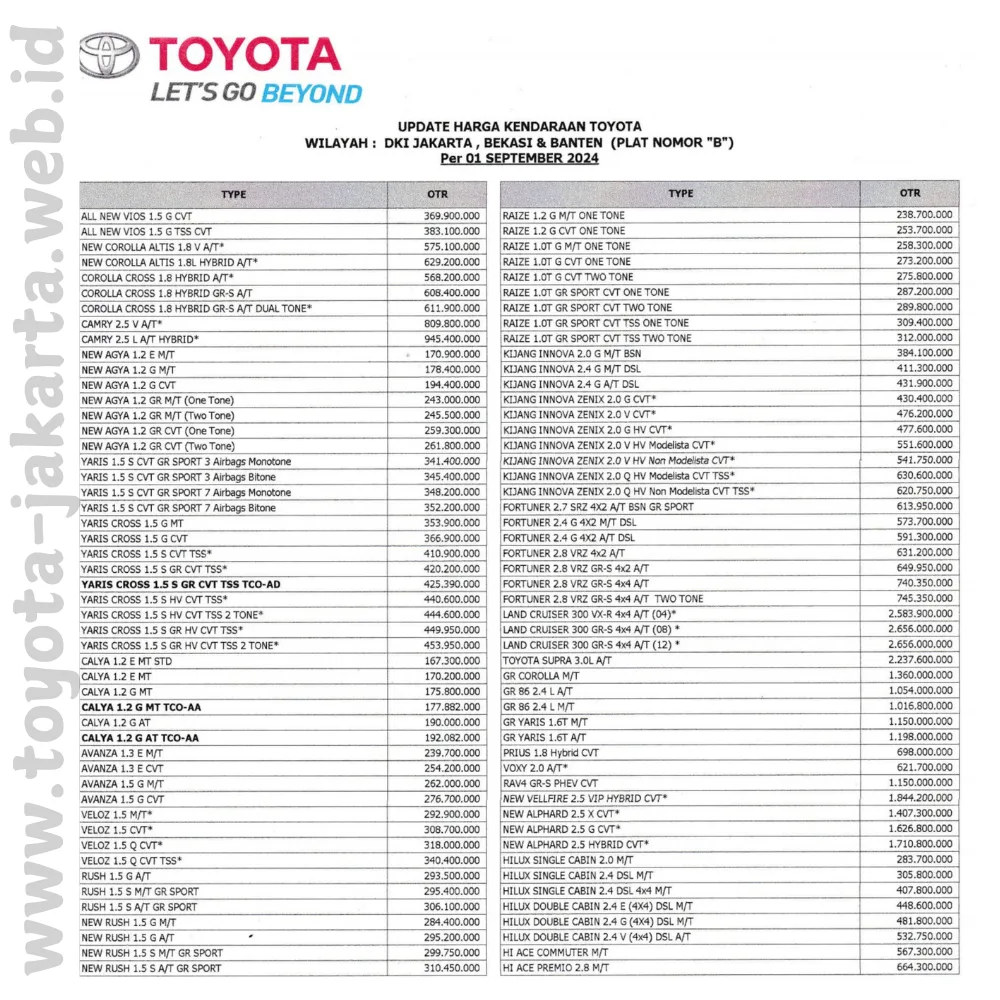 harga mobil toyota